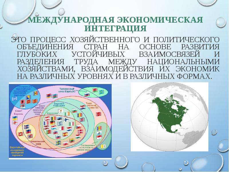 Международная интеграция презентация