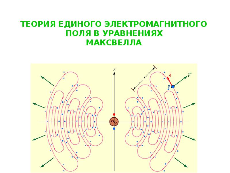 Современная теория поля. Теория электромагнитного поля Максвелла. Динамическая теория электромагнитного поля. Динамическая теория электромагнитного поля Максвелла. Теория Максвелла для электромагнитной теории.