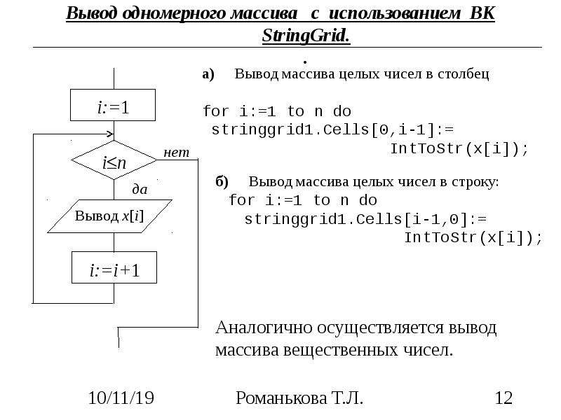 Блок схема одномерного массива