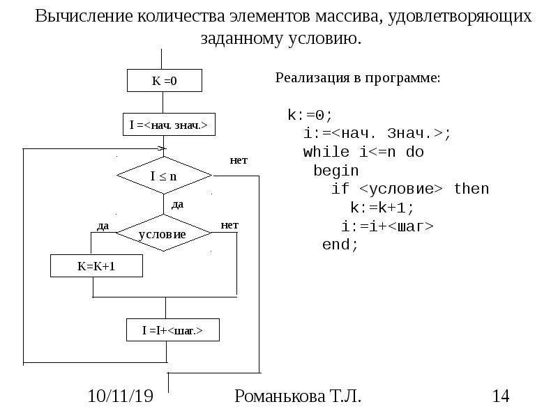 Блок схемы для массивов