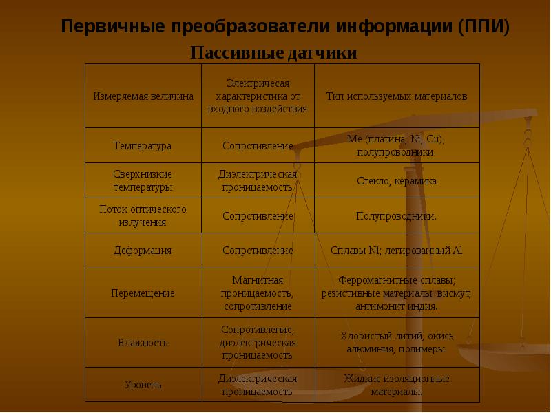 Преобразователь информации. Функциональные характеристики материала это. Первичный преобразователь схема. Классификация функциональных материалов. Функциональные свойства.