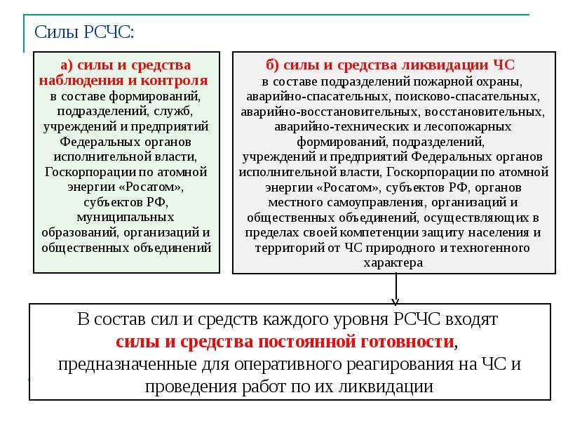 Состав сил и средств