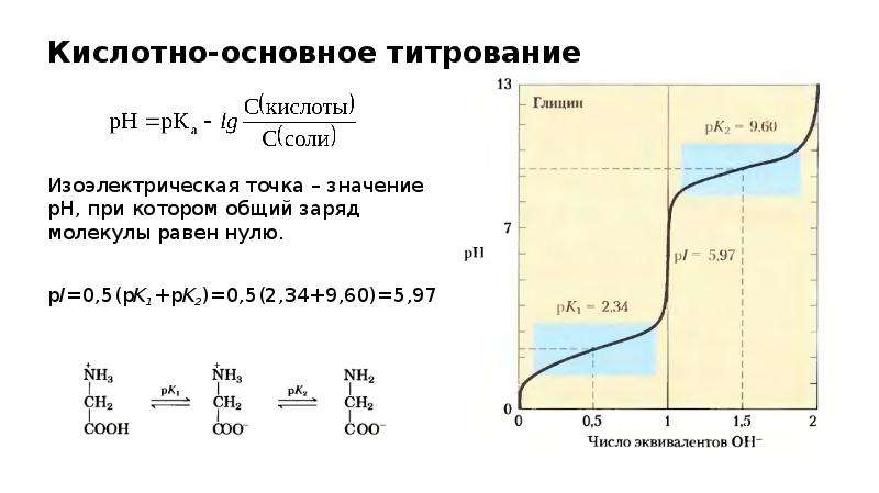 Общий заряд. Скачок РН на Кривой титрования зависит от:. Кривая титрования представляет собой зависимость. Кривая титрования аминокислот. Титрование глицина.