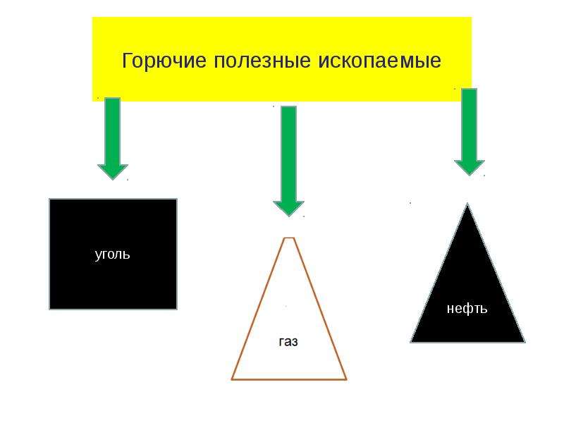 Презентация на тему полезные ископаемые казахстана