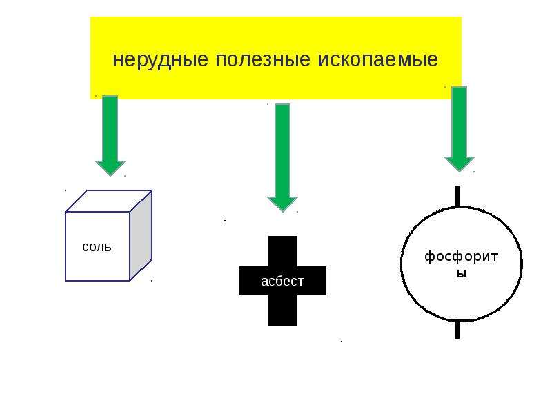 Презентация на тему полезные ископаемые казахстана