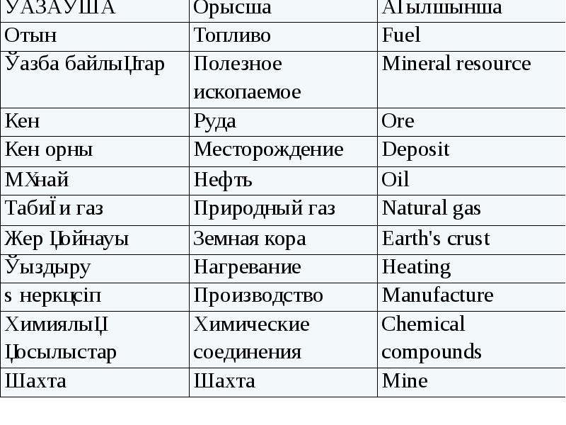 Презентация на тему полезные ископаемые казахстана