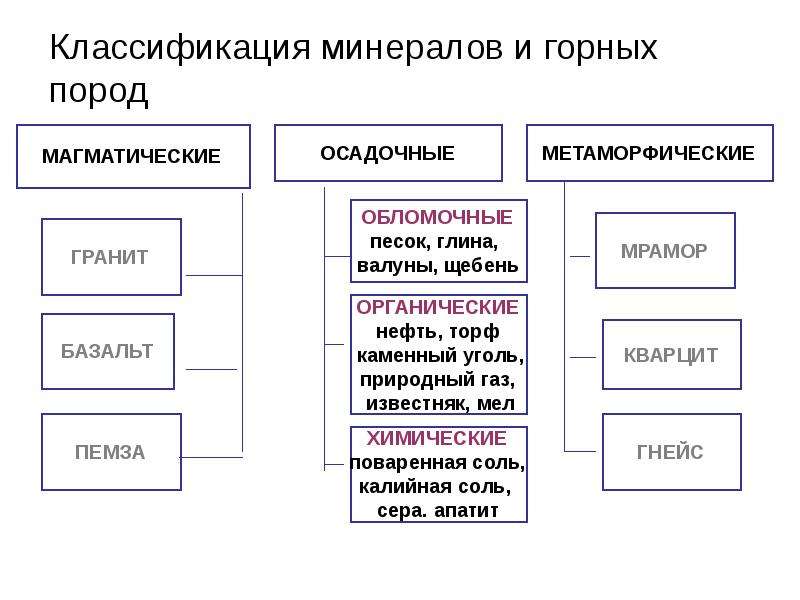 Презентация на тему полезные ископаемые казахстана