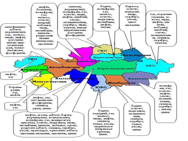 Презентация на тему полезные ископаемые казахстана