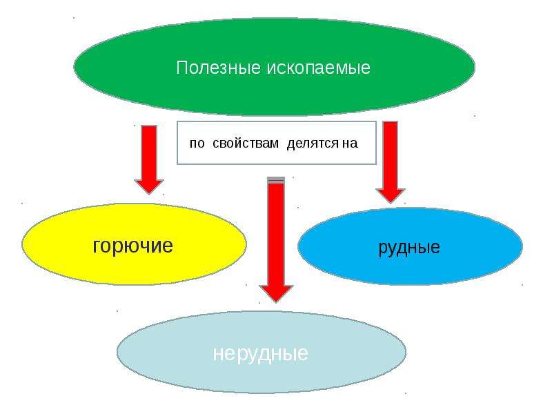 Презентация на тему полезные ископаемые казахстана