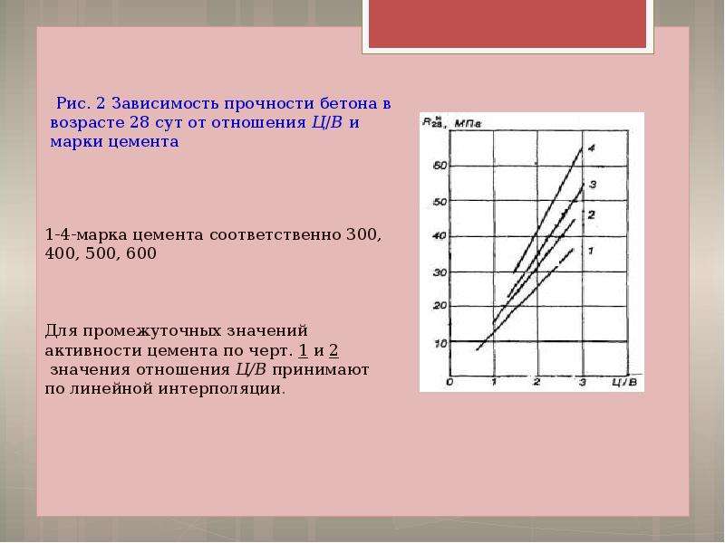 Прочность бетона презентация