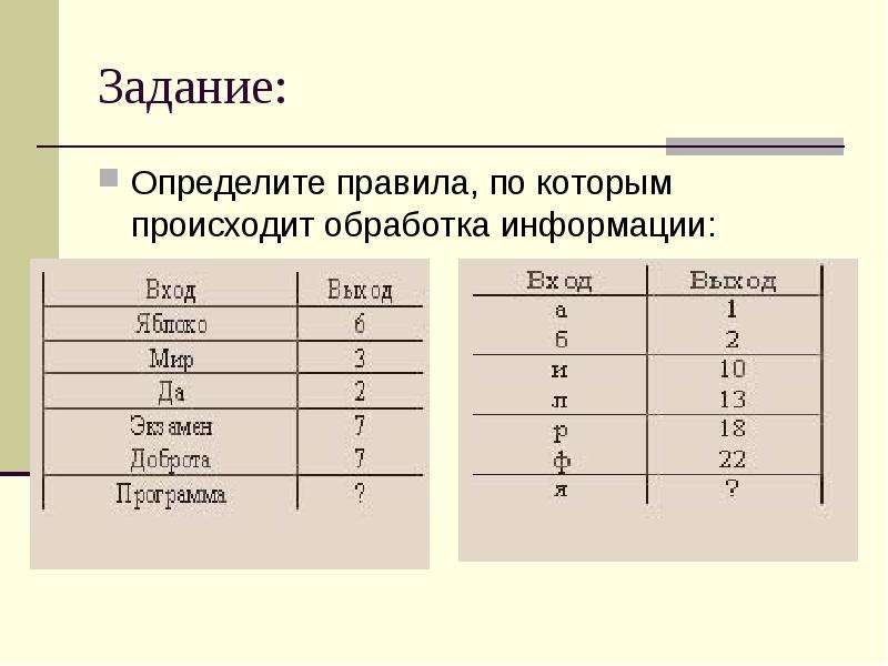 Выявить правило. Определите правила, по которым происходит обработка информации:. Задачи на определение правил обработки информации. Определить правила обработки информации. Правила по которым обрабатывается информация.