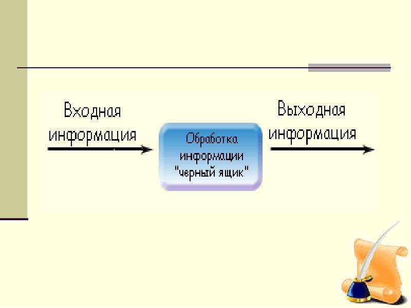 Обработка информации презентация