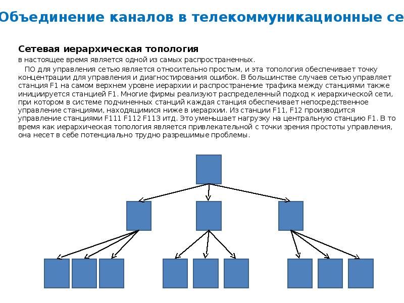 Живая материя сформирована в виде иерархически. Топология иерархическая звезда. Топология сети иерархия. Иерархическаятополгоия. Сетевая топология иерархическая.