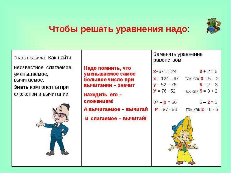 Зная уравнения