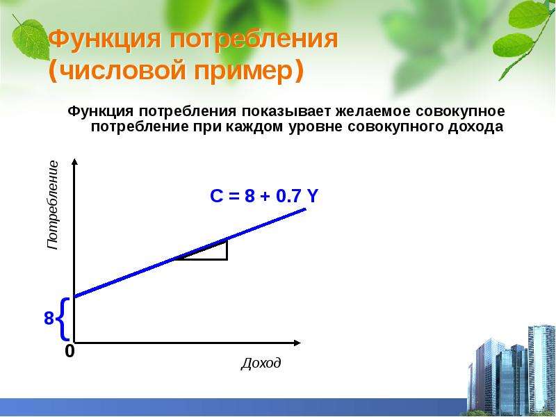 Потребление сбережения и инвестиции презентация