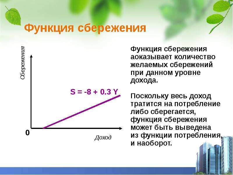 Потребление сбережения и инвестиции презентация