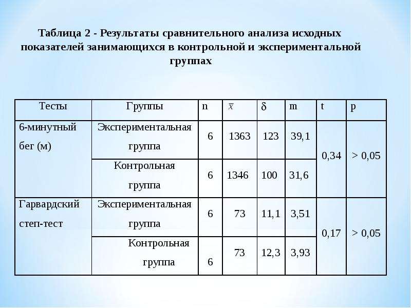 Группа физического состояния 3. Группы здоровья у подростков таблица. Группы физ подготовки. Группы здоровья группы физической подготовки.