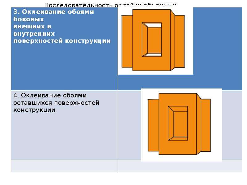 Модуль поверхности 6. Способы подготовки поверхностей оклеивание поверхностей. Подготовка поверхности под оклейку обоями. Модуль поверхности конструкции.