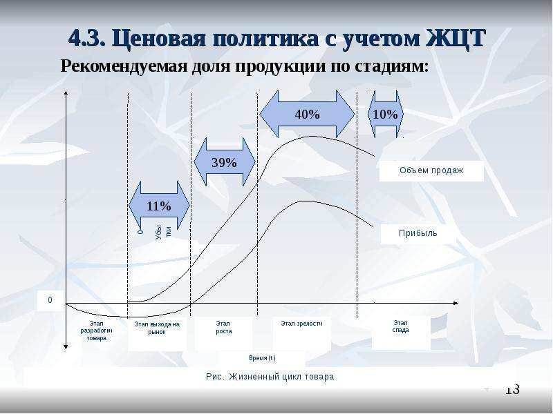 Ценовая политика диванов аккордеон