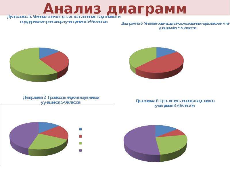 Как проанализировать диаграмму