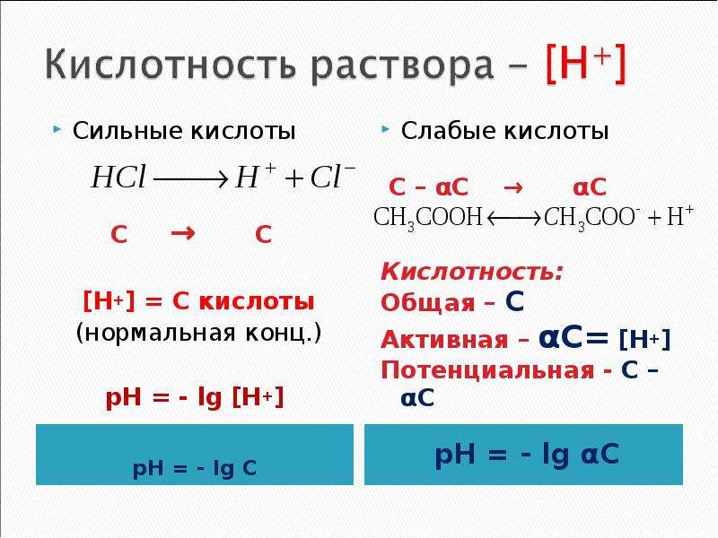 Ph раствора солей. Потенциальная кислотность формула. PH слабого основания формула. Формула расчета кислотности. Общая активная и потенциальная кислотность.