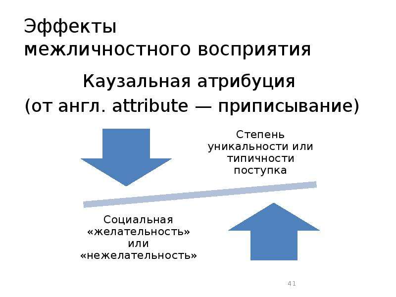 Эффекты межличностного восприятия