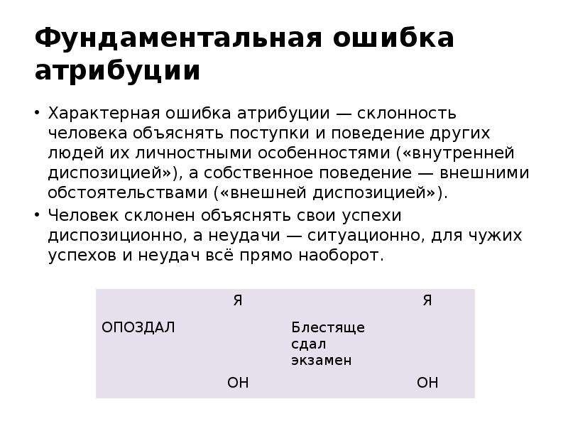 Ошибка атрибуции