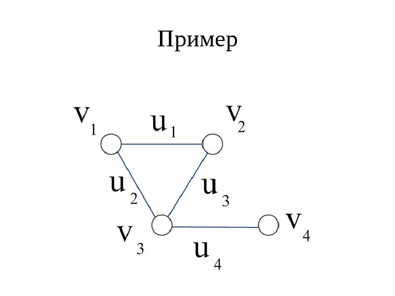 Соединение графов. Теория графов. Соединение графов примеры. Степень вершины графа. Теория графов в химии.