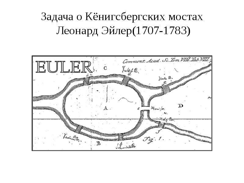 Задача о кенигсбергских мостах графы