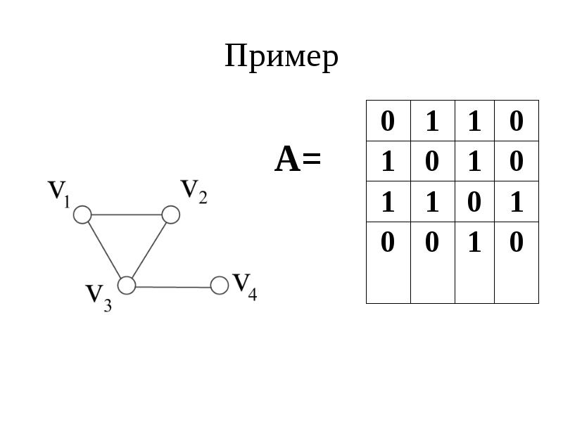 Формула графов