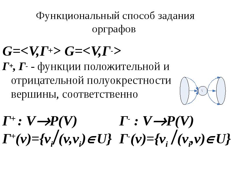 Функциональные методы решения задач