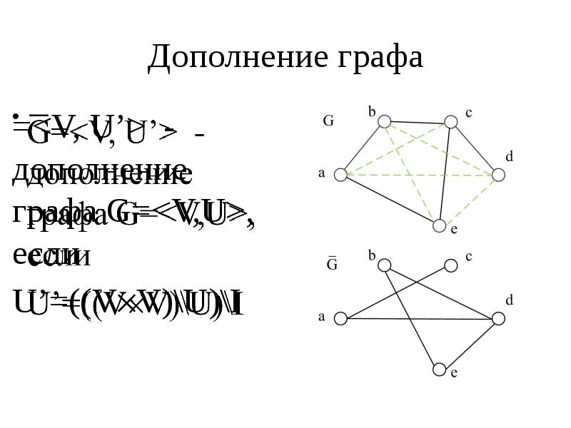 Теория графов презентация