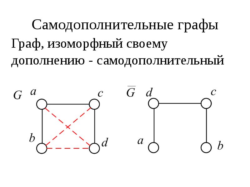 Графы на рисунке изоморфны