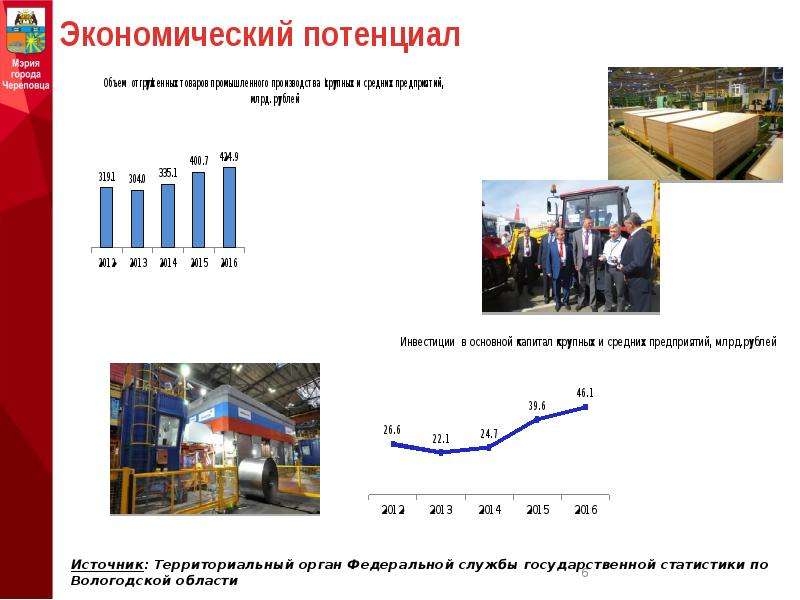 Экономический потенциал региона это. Экономический потенциал. Экономический потенциал Санкт-Петербурга. Потенциал в экономике это. Экономический потенциал отрасли.