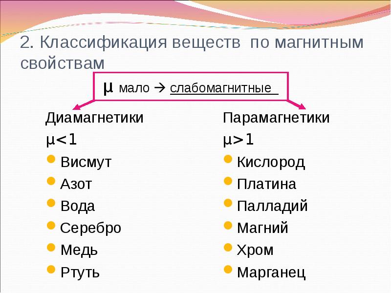 Магнитные свойства вещества 11 класс презентация