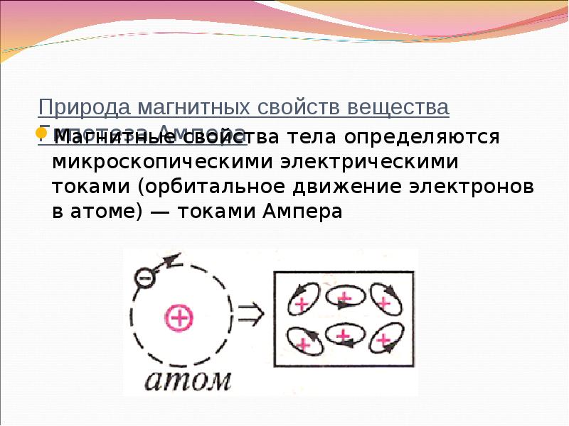 Магнитный атом. Гипотеза Ампера о магнитных свойствах веществ. Магнитные свойства вещества Ампера. Объяснение магнитных свойств вещества. Природа магнитных свойств вещества.