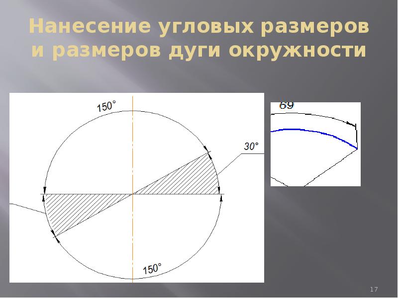 Угловой размер