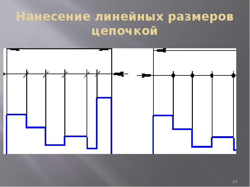 Линейный размер это