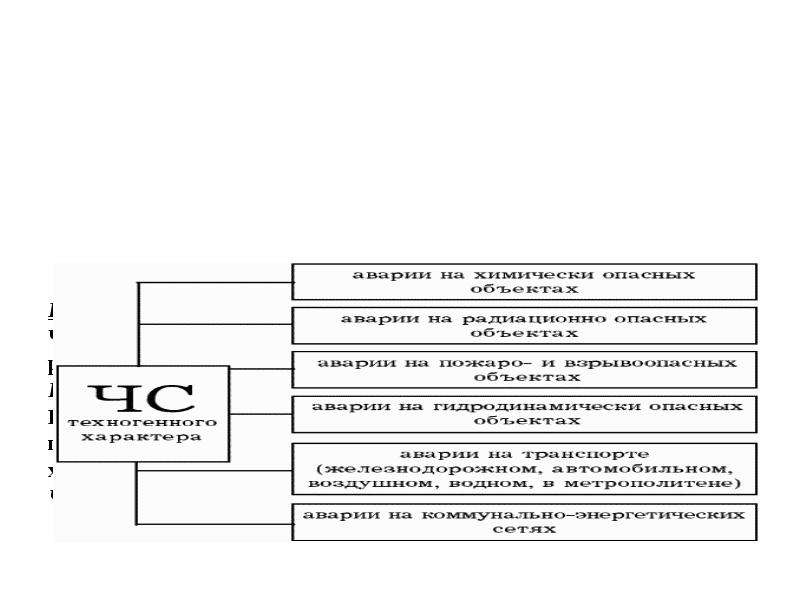 Техносферные опасности схема