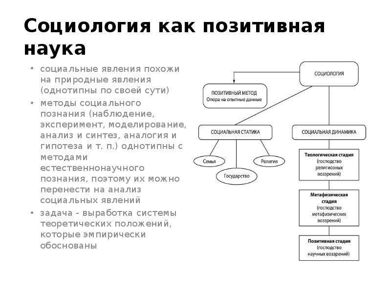 Социальный контекст науки