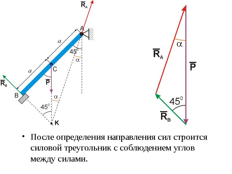 После определения