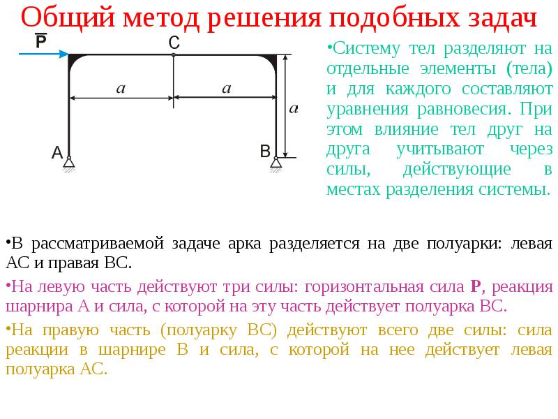 Значение горизонтальной силы