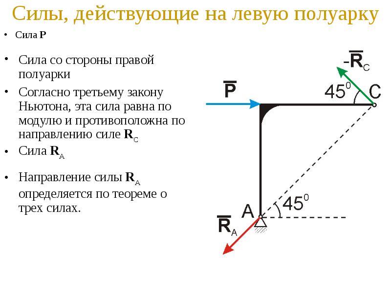 Основные силы. Статика система сходящихся сил. Система сходящихся сил. Основные понятия. Система сходящихся сил: направление. Силы действующие на свод.