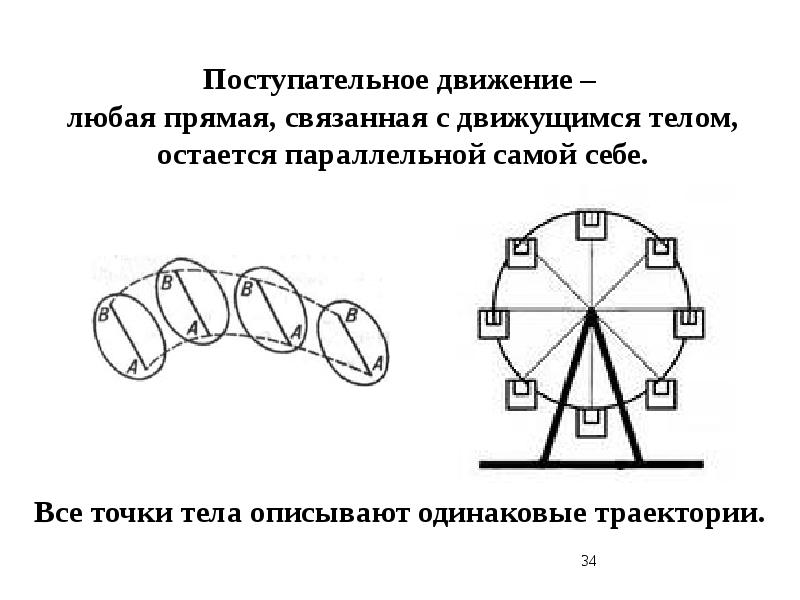 10 поступательных движений