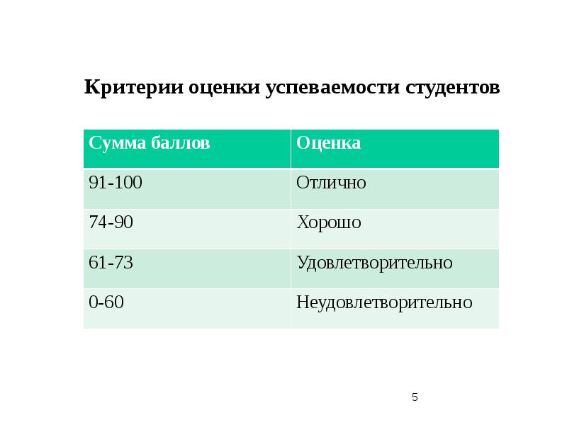 Оценка 100. Критерии оценки успеваемости студентов. 91 Балл из 100 какая оценка. Баллы 100 и оценки. Критерии оценивания из 100 баллов.