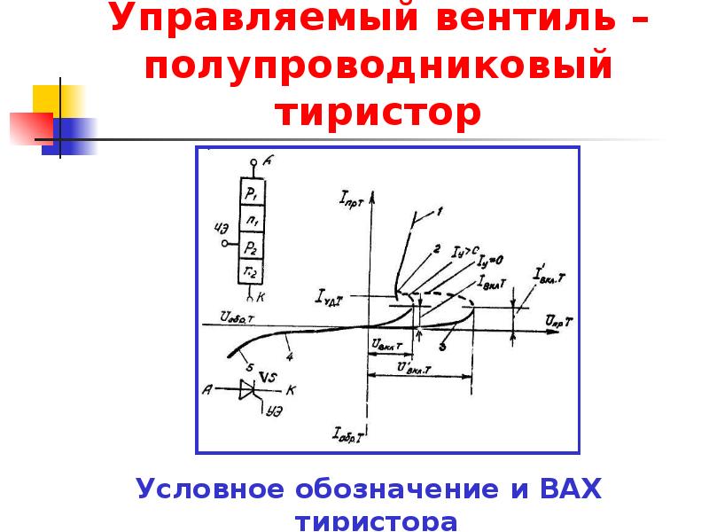 Управляемый