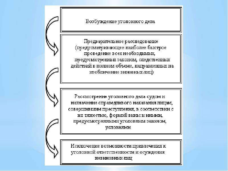 Основы уголовного права рб презентация