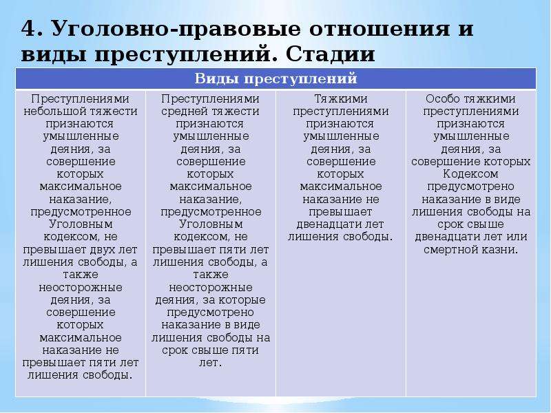 3 заполните пропуски в схеме указав виды уголовно правовых отношений и их примеры