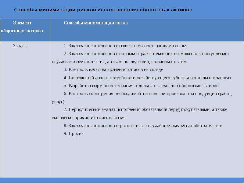 Риски и пути их минимизации в проекте