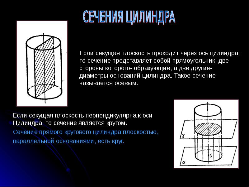 Ось цилиндра это